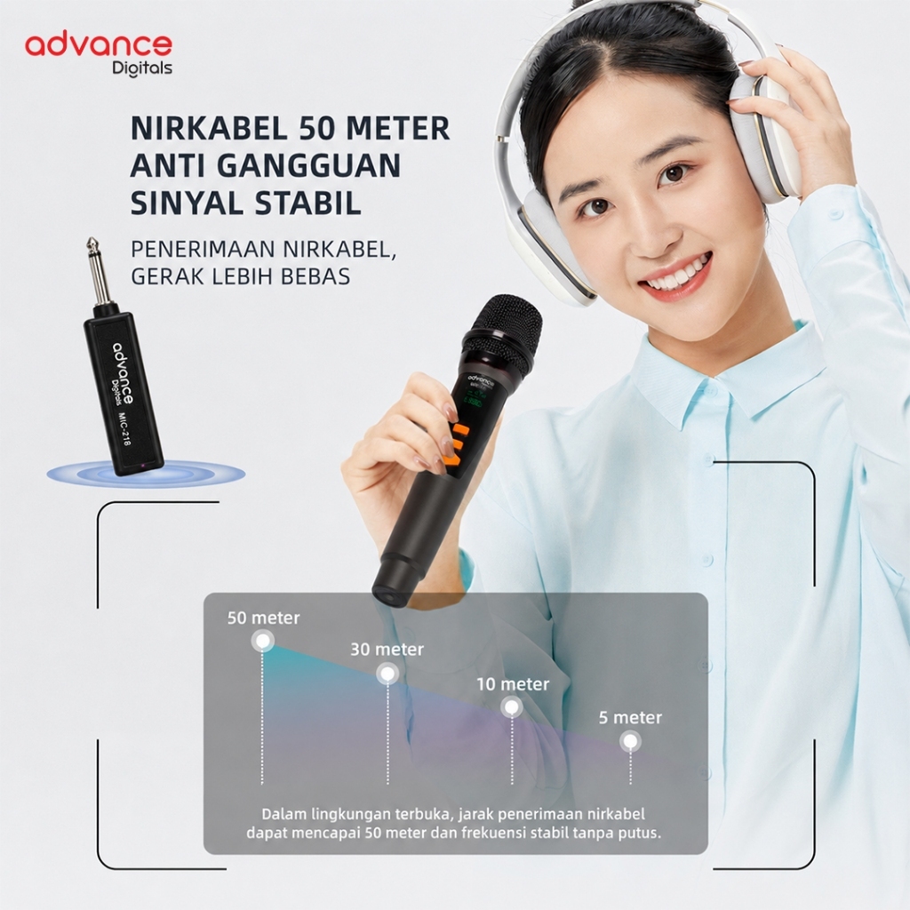 Advance Digitals Mic-218 Mikrofon Tanpa Kabel isi 2 Mic Wireless Mic Volume Baterai 600 mAh Garansi Resmi 12 Bulan